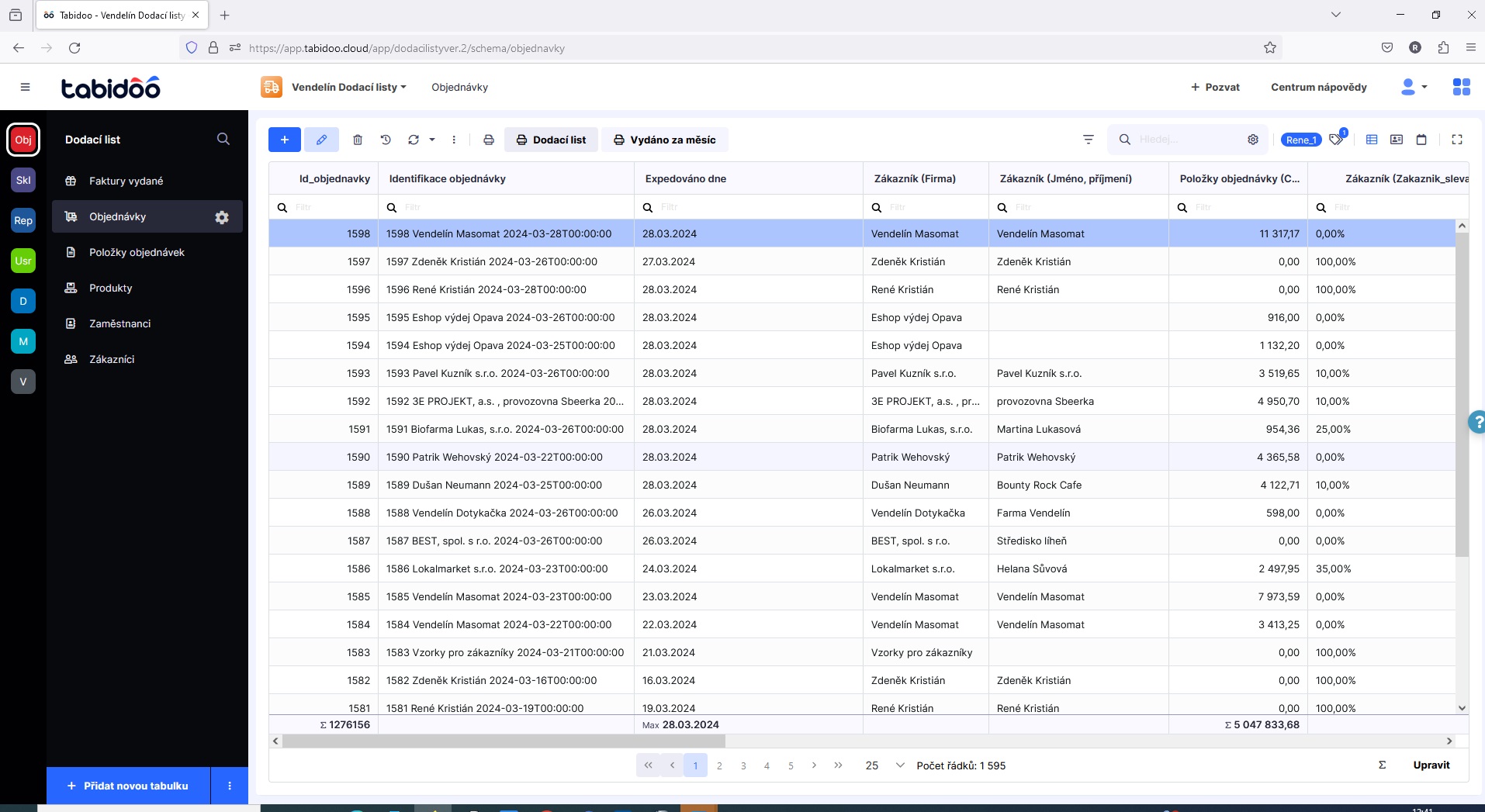 BEST a Tabidoo: Digitalizace na pštrosí farmě