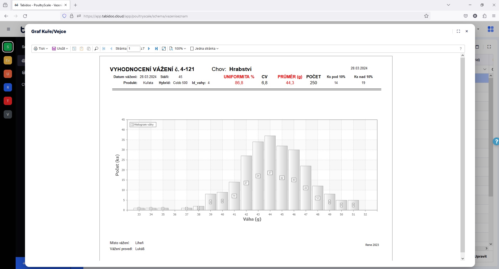 BEST a Tabidoo: Digitalizace na pštrosí farmě