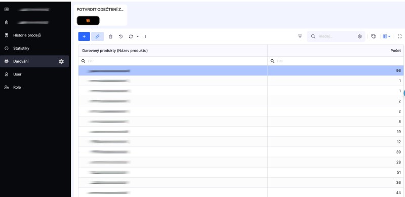 Švihej a Tabidoo: Pořádek v datech ve světě e-commerce